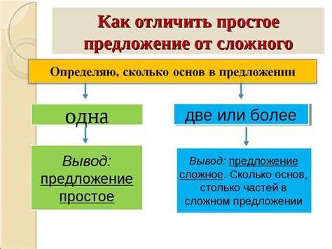 Используйте предложение и его родственные понятия: обзор альтернативных вариантов