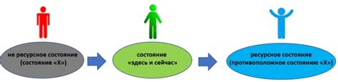 Исправление непредсказуемой ситуации