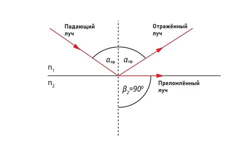 Испытание и применение эпицентрального луча 