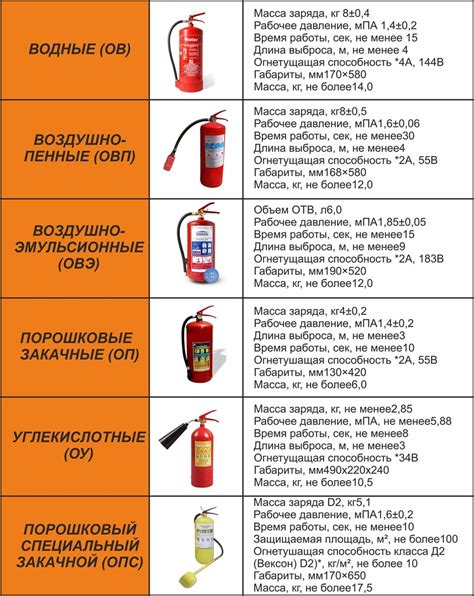 Испытания на огнеустойчивость: методы и их применение