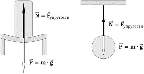 Исследование автомобильных особенностей и реакции на треке