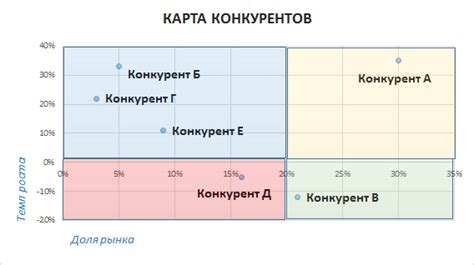 Исследование активности конкурентов и определение конкурентноспособной стоимости