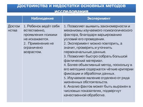 Исследование бедности: достоинства и недостатки основных методов измерения