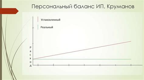 Исследование влияния дополнительных источников дохода на размер ежемесячной пенсии