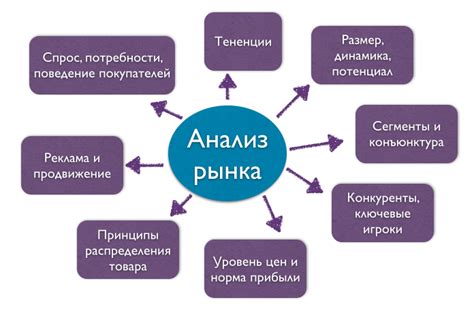 Исследование и анализ требований вашей компании: понимание и выявление основных потребностей