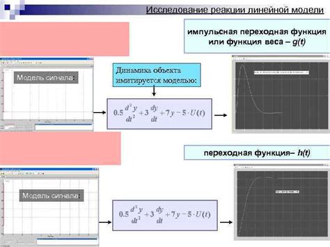 Исследование и оценка линейной модели