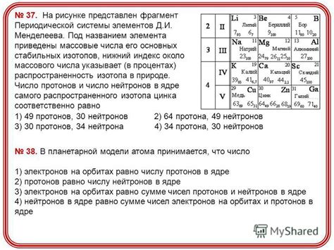 Исследование основных элементов и структуры числа 1450 в равновесии