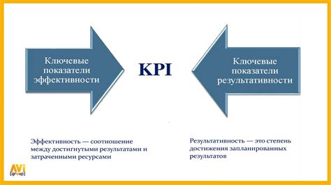 Исследование показателей эффективности в маркетинге и управлении проектами