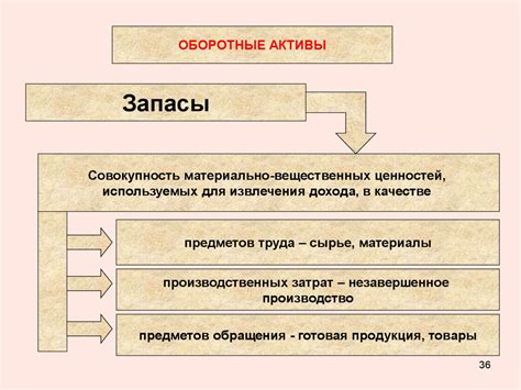 Исследование различных подходов к упрощению значения числа 39