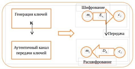 Исследование функциональных возможностей устройства