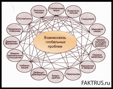 Исследуйте основные причины возникновения данной проблемы