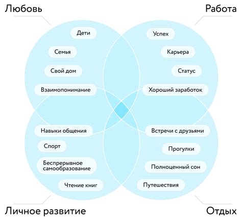 Исследуйте свои ценности и убеждения