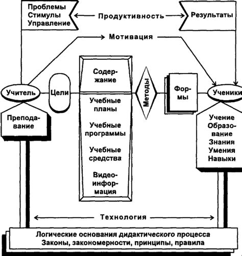 Истоки возникновения гибридной формы обучения: эволюция дидактических моделей