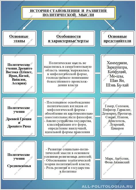 Истоки и развитие идеи автономности мира в философической мысли