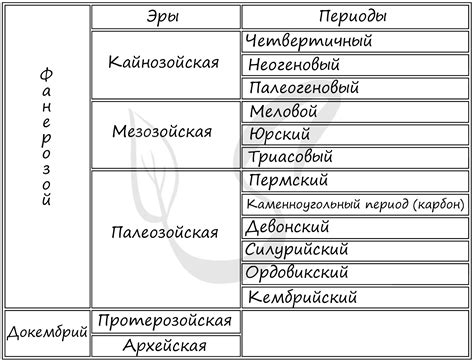 Историческая прогулка по эволюции химического устройства
