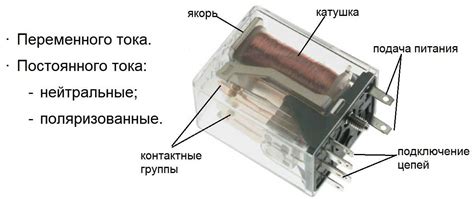 Исторический обзор электромагнитных реле