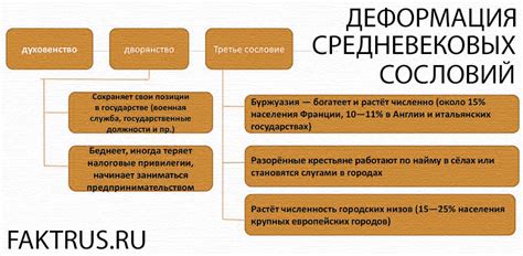 Историческое изучение причесок высших общественных сословий в средние века