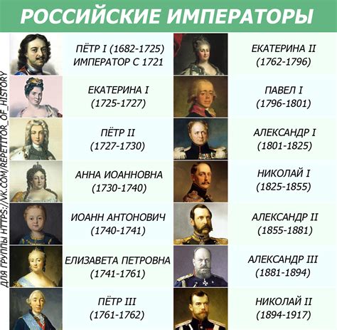 История России без монархов