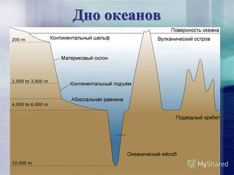 История создания погружаемых аппаратов в глубины моря и океана