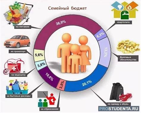 Источники доходов для самозанятых и предпринимателей