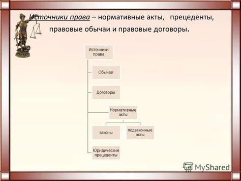 Источники права: законодательство, доктрина, прецеденты