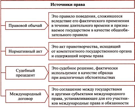 Источники права и их роль в обществе