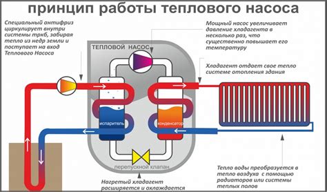 Источник непрерывной энергии для системы отопления: принципы работы специального оборудования