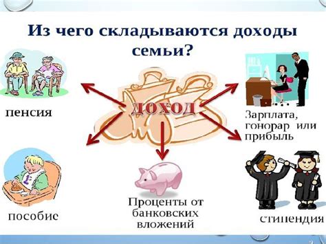 Какие виды доходов подлежат налогообложению?