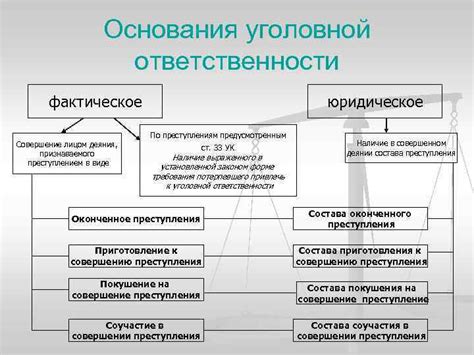 Какие деяния подпадают под указанную статью Уголовного Кодекса Российской Федерации?