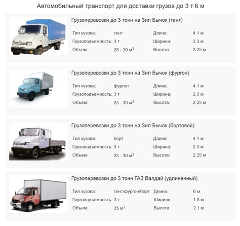 Какие модели грузовых автомобилей подойдут лучше всего для разных задач?
