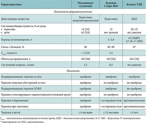 Какие плюсы дает использование ГКС препаратов