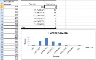 Какие проблемы возникают при работе с именованными интервалами в Excel и как их решить?