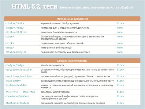 Какие форматы тегов могут быть ценными для содержания?