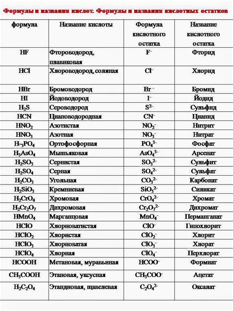 Какие характеристики присущи кислотным остаткам?