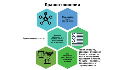 Каким образом правоотношения регулируются при правонарушении и неблаговидном поступке?