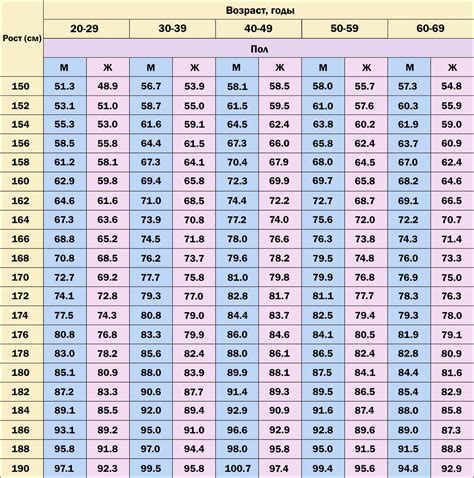 Какой вес считается стандартным для отправления заказанного послания?