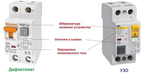 Как УЗО обеспечивает безопасность электрических сетей: принцип работы и механизм защиты