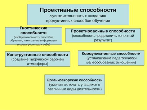 Как активное внимание способствует созданию продуктивных соединений