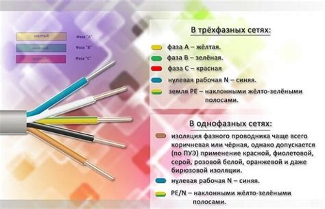 Как взаимосвязь фазных проводов способствует оптимальной работе электрооборудования?