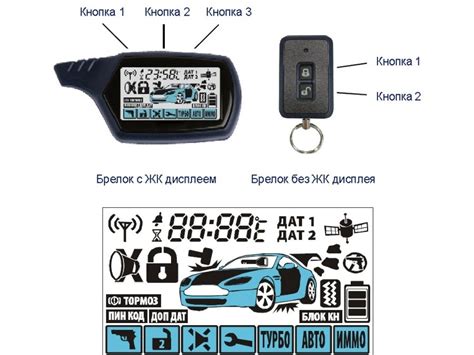 Как восстановить глюканувшую сигнализацию StarLine?