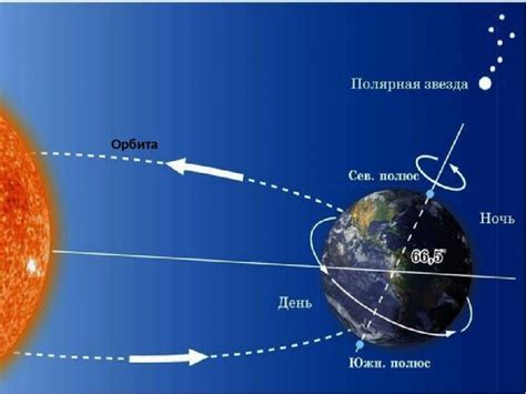 Как вращение Земли влияет на климат