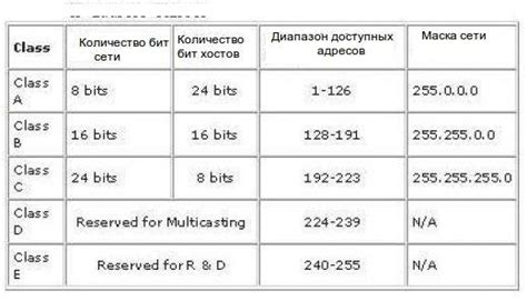 Как выбрать подходящую маску подсети