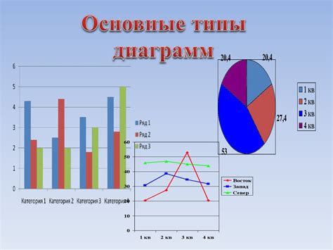 Как выделить основные моменты при помощи наглядных диаграмм и графиков