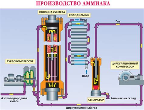 Как достичь оптимального результата при использовании аммиака в процессе стирки