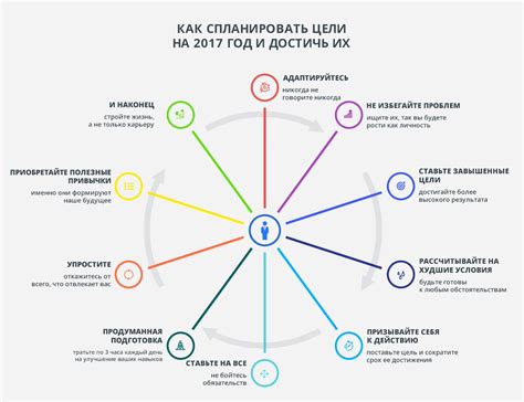 Как использовать "Год за два" в планировании работы