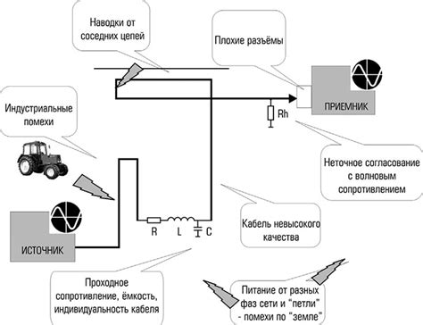 Как минимизировать возникновение помех и нежелательных шумов при использовании встроенного микрофона на наушниках JBL Quantum 100