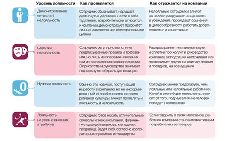 Как можно повысить эффективность работы с помощью расширенной зоны обслуживания?