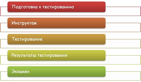 Как обеспечить эффективное и понятное тестирование перед выступлением