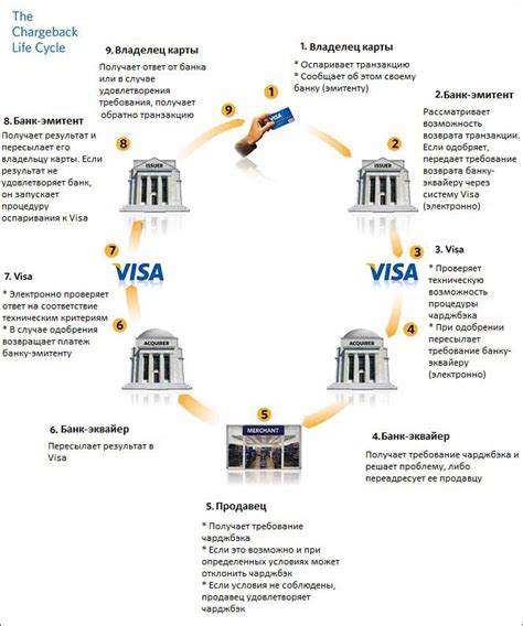 Как обратиться с запросом о чарджбэк в Райффайзенбанке