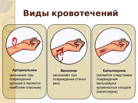 Как определить, когда требуется медицинская помощь при неприятных симптомах?